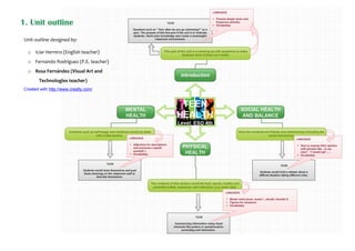 Unit outline designed by:
o Icíar Herrero (English teacher)
o Fernando Rodríguez (P.E. teacher)
o Rosa Fernández (Visual Art and
Technologies teacher)
Created with http://www.creatly.com/
1. Unit outline
 