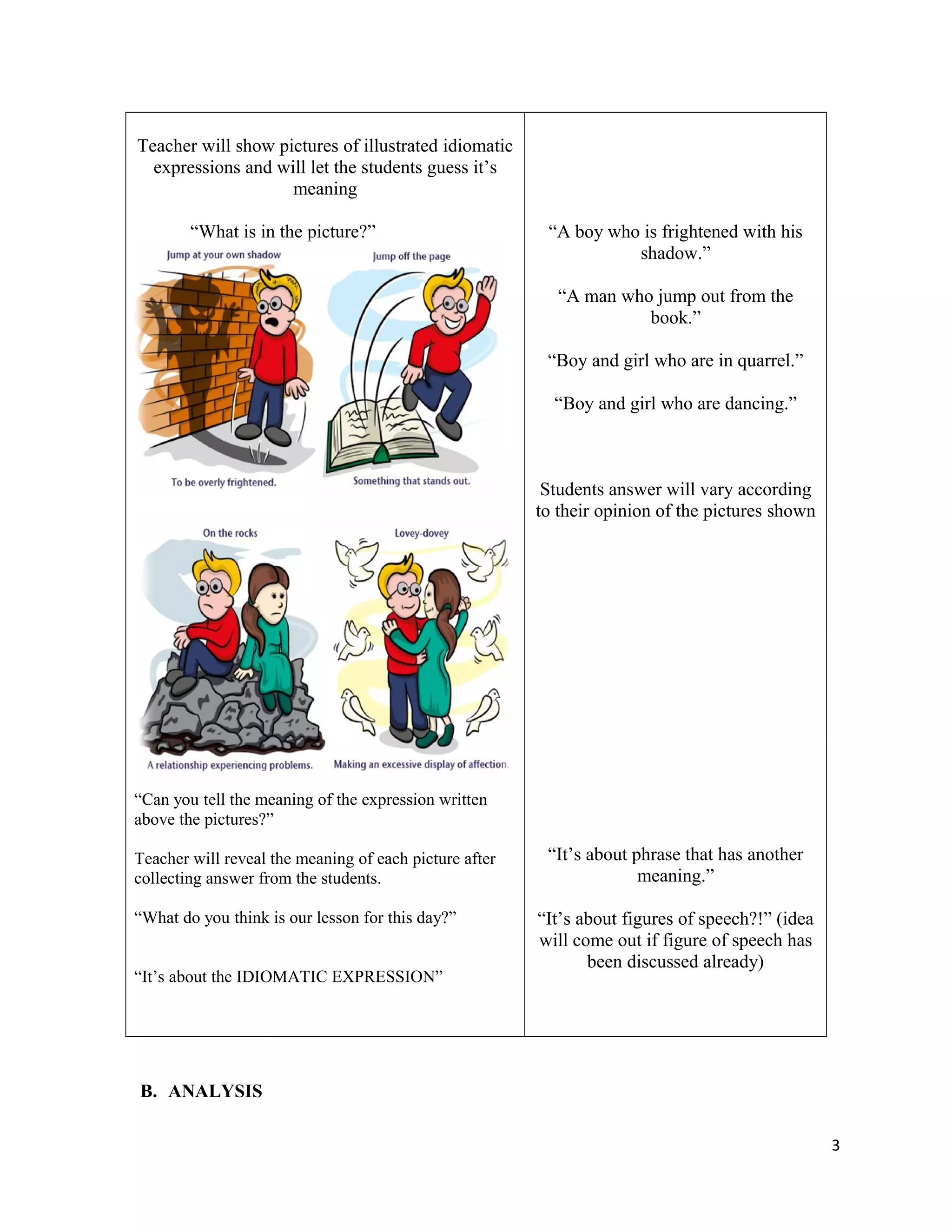 Teacher will show pictures of illustrated idiomatic
expressions and will let the students guess it’s
meaning
“What is in the picture?”
“Can you tell the meaning of the expression written
above the pictures?”
Teacher will reveal the meaning of each picture after
collecting answer from the students.
“What do you think is our lesson for this day?”
“It’s about the IDIOMATIC EXPRESSION”
“A boy who is frightened with his
shadow.”
“A man who jump out from the
book.”
“Boy and girl who are in quarrel.”
“Boy and girl who are dancing.”
Students answer will vary according
to their opinion of the pictures shown
“It’s about phrase that has another
meaning.”
“It’s about figures of speech?!” (idea
will come out if figure of speech has
been discussed already)
B. ANALYSIS
3
 