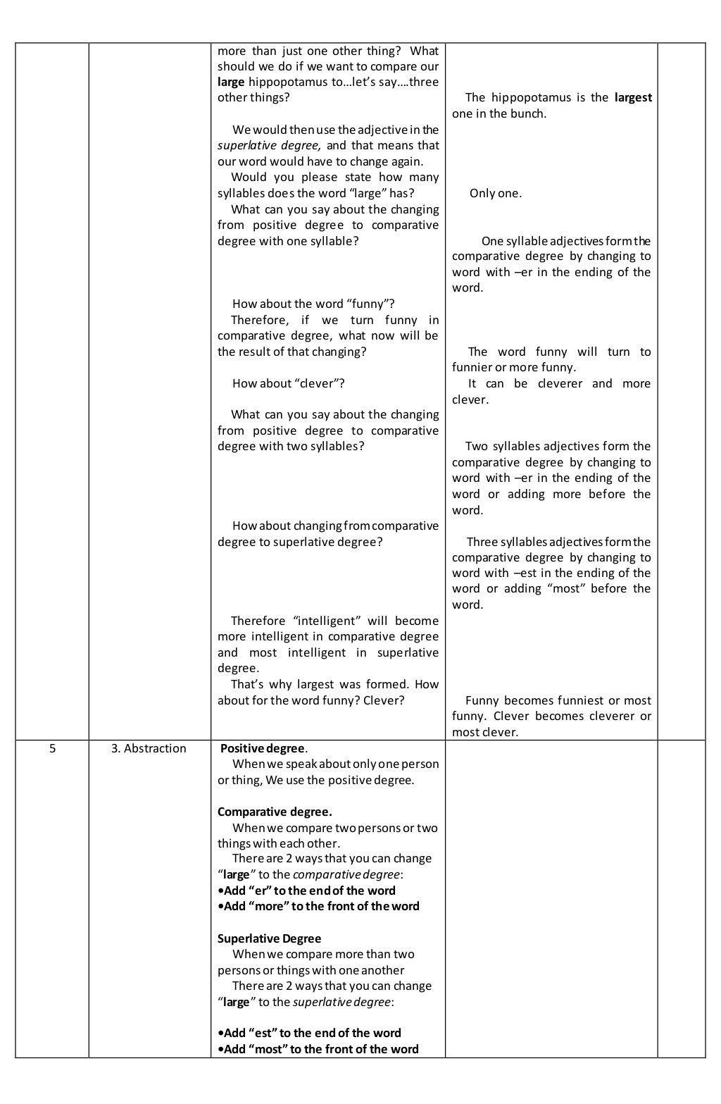Lesson plan on degrees of comparison