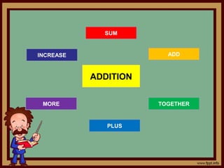 ADDITION
ADD
TOGETHER
PLUS
INCREASE
SUM
MORE
 