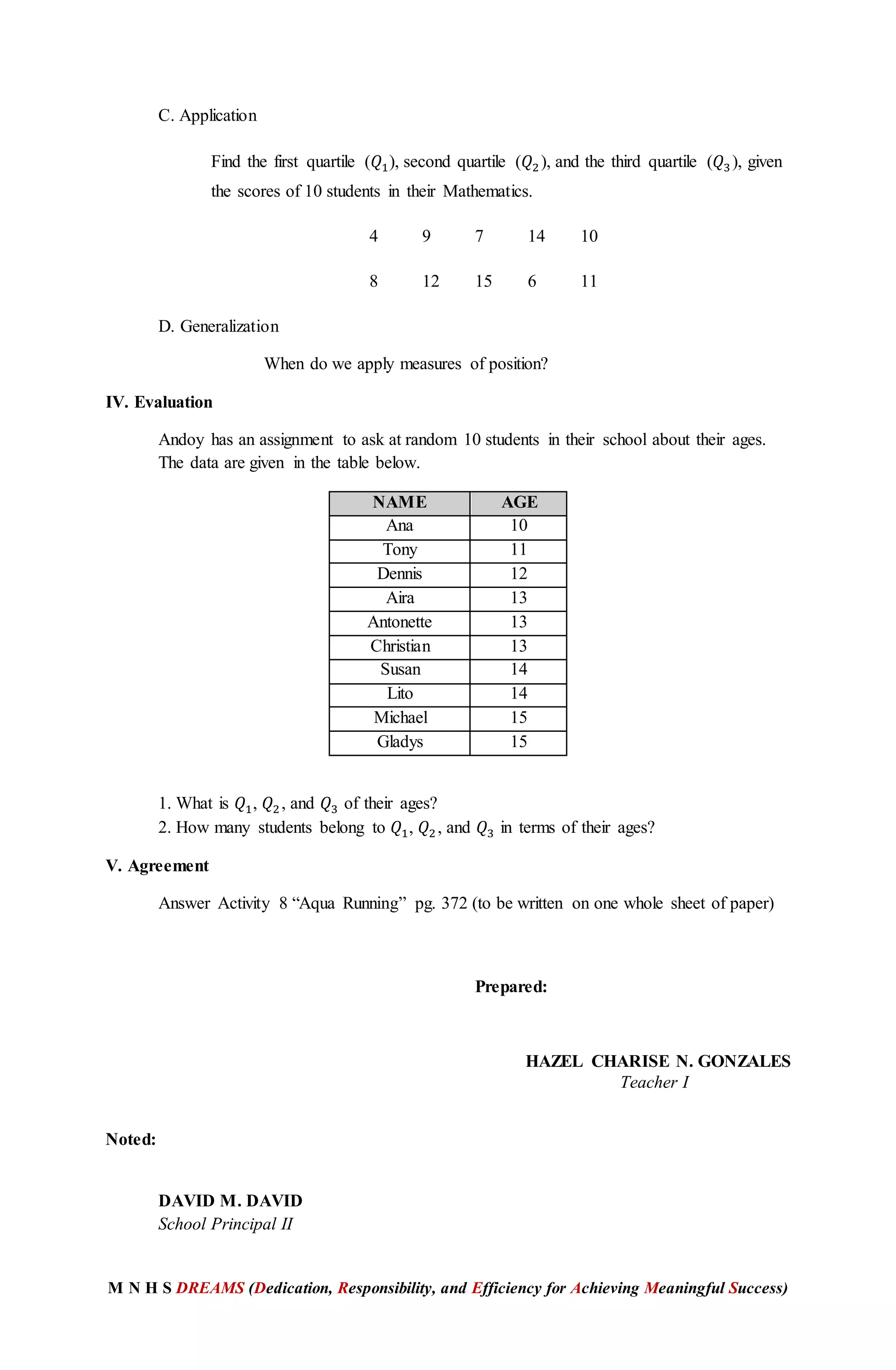 M N H S DREAMS (Dedication, Responsibility, and Efficiency for Achieving Meaningful Success)
C. Application
Find the first quartile (𝑄1), second quartile (𝑄2), and the third quartile (𝑄3), given
the scores of 10 students in their Mathematics.
4 9 7 14 10
8 12 15 6 11
D. Generalization
When do we apply measures of position?
IV. Evaluation
Andoy has an assignment to ask at random 10 students in their school about their ages.
The data are given in the table below.
NAME AGE
Ana 10
Tony 11
Dennis 12
Aira 13
Antonette 13
Christian 13
Susan 14
Lito 14
Michael 15
Gladys 15
1. What is 𝑄1, 𝑄2, and 𝑄3 of their ages?
2. How many students belong to 𝑄1, 𝑄2 , and 𝑄3 in terms of their ages?
V. Agreement
Answer Activity 8 “Aqua Running” pg. 372 (to be written on one whole sheet of paper)
Prepared:
HAZEL CHARISE N. GONZALES
Teacher I
Noted:
DAVID M. DAVID
School Principal II
 