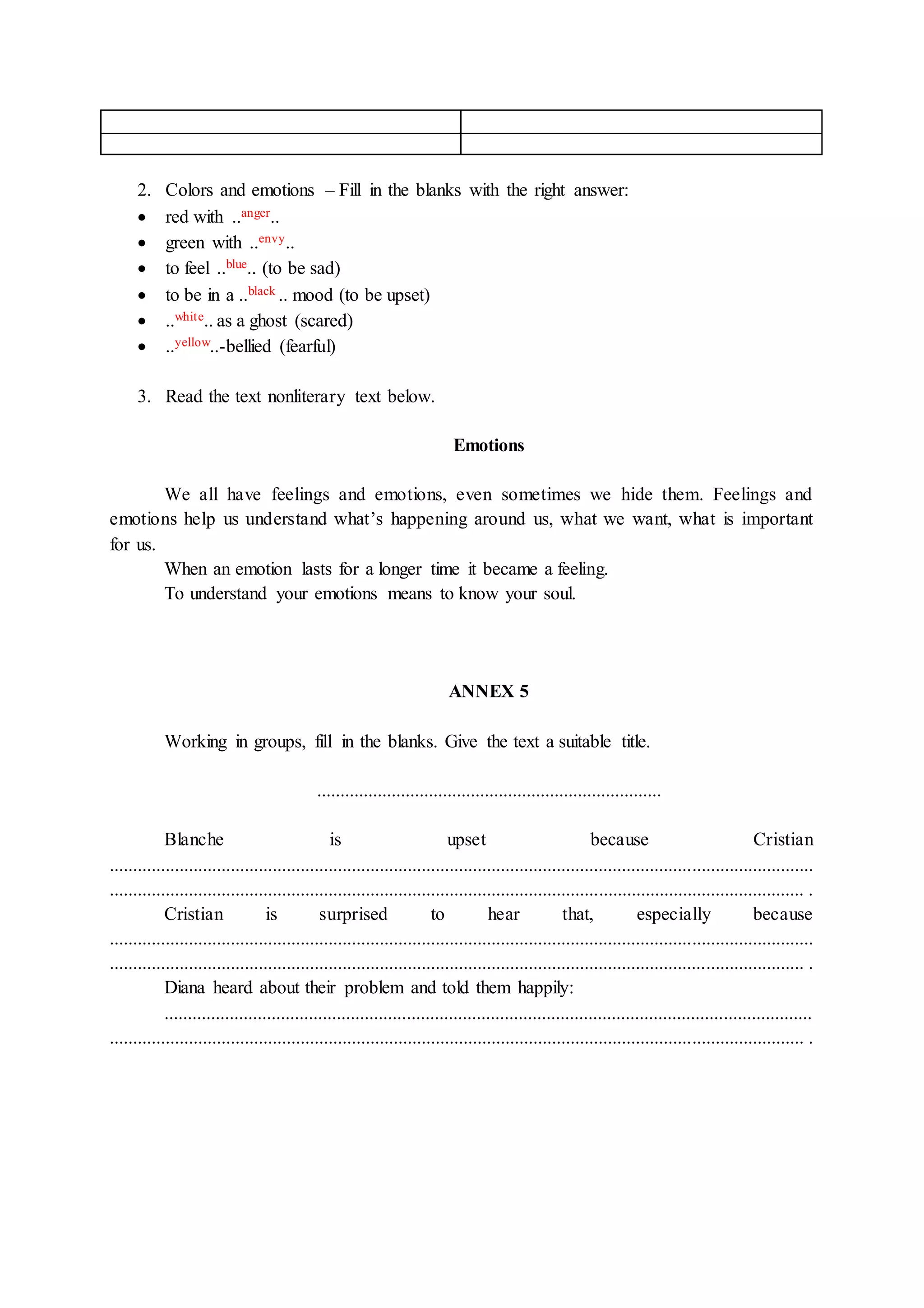 2. Colors and emotions – Fill in the blanks with the right answer:
 red with ..anger..
 green with ..envy..
 to feel ..blue.. (to be sad)
 to be in a ..black .. mood (to be upset)
 ..white.. as a ghost (scared)
 ..yellow..-bellied (fearful)
3. Read the text nonliterary text below.
Emotions
We all have feelings and emotions, even sometimes we hide them. Feelings and
emotions help us understand what’s happening around us, what we want, what is important
for us.
When an emotion lasts for a longer time it became a feeling.
To understand your emotions means to know your soul.
ANNEX 5
Working in groups, fill in the blanks. Give the text a suitable title.
..........................................................................
Blanche is upset because Cristian
.......................................................................................................................................................
..................................................................................................................................................... .
Cristian is surprised to hear that, especially because
.......................................................................................................................................................
..................................................................................................................................................... .
Diana heard about their problem and told them happily:
...........................................................................................................................................
..................................................................................................................................................... .
 