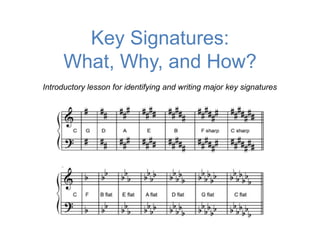 Key Signatures:
What, Why, and How?
Introductory lesson for identifying and writing major key signatures
 