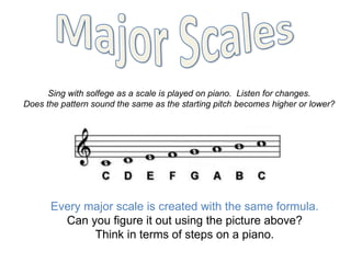 Sing with solfege as a scale is played on piano. Listen for changes.
Does the pattern sound the same as the starting pitch...