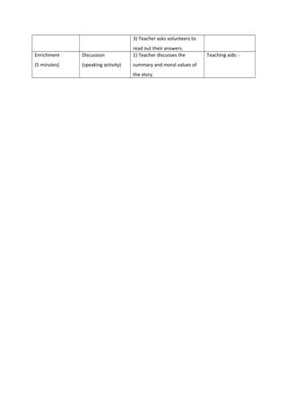 3) Teacher asks volunteers to
read out their answers.
Enrichment
(5 minutes)
Discussion
(speaking activity)
1) Teacher discusses the
summary and moral values of
the story.
Teaching aids: -
 