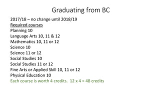 Graduating from BC
2017/18 – no change until 2018/19
Required courses
Planning 10
Language Arts 10, 11 & 12
Mathematics 10, 11 or 12
Science 10
Science 11 or 12
Social Studies 10
Social Studies 11 or 12
Fine Arts or Applied Skill 10, 11 or 12
Physical Education 10
Each course is worth 4 credits. 12 x 4 = 48 credits
 