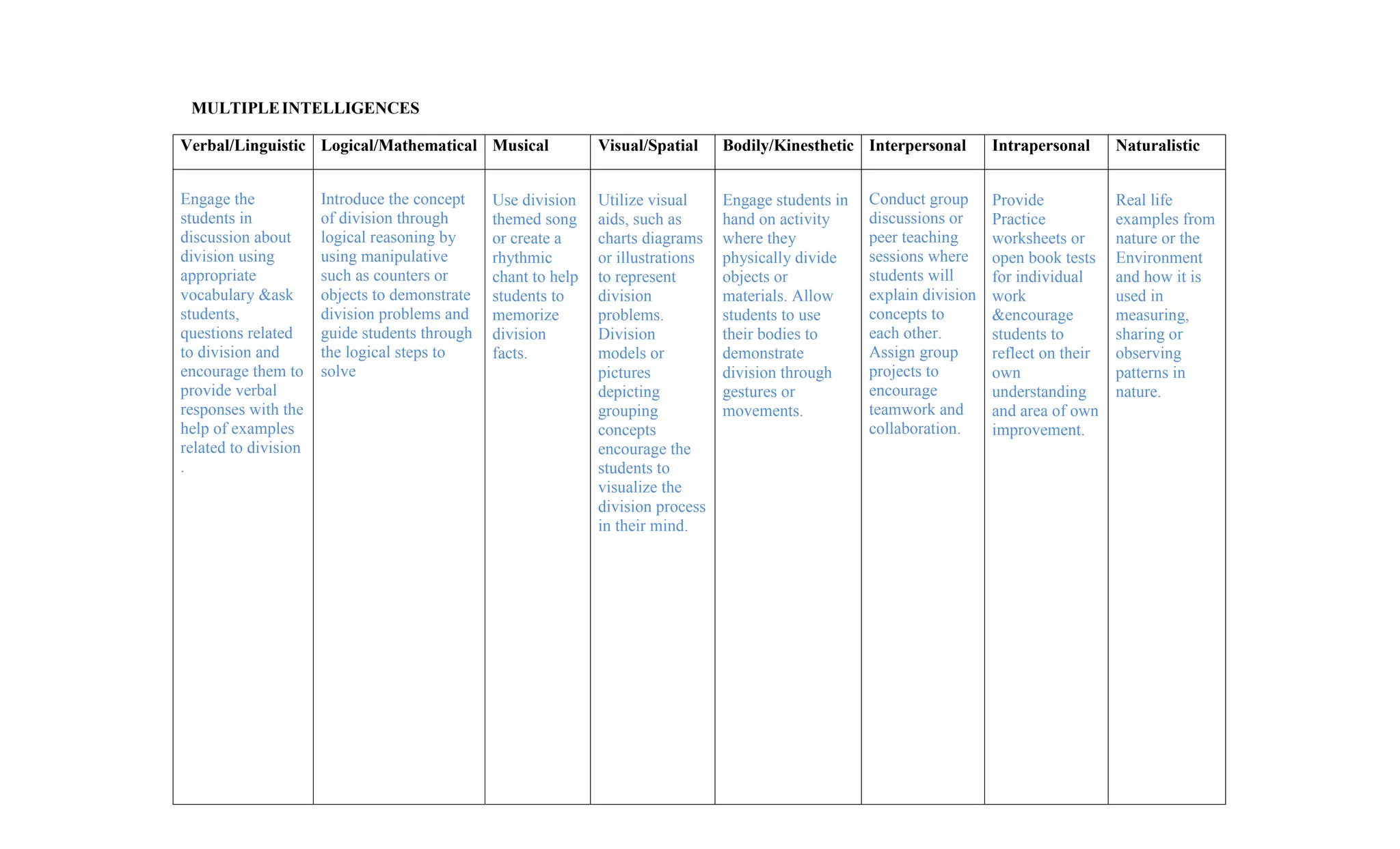 Lesson plan Mathematics (reision of division ) class3.docx