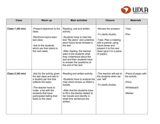Lesson plan methodology 2 | PPT