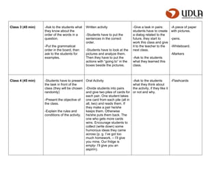Class 3 (45 min)   -Ask to the students what   Written activity                  -Give a task in pairs:      -A piece of paper
                   they know about the                                           students have to create     with pictures.
                   order of the words in a     -Students have to put the         a dialog related to the
                   question.                   sentences in the correct          future, they start to       -pens.
                                               order.                            work this class and give
                   -Put the grammatical                                          it to the teacher to the    -Whiteboard.
                   order in the board, then    -Students have to look at the     next class.
                   ask to the students for     pictures and analyze them.                                    -Markers
                   examples.                   Then they have to put the         -Ask to the students
                                               actions with “going to” in the    what they learned this
                                               boxes beside the pictures.        class.



Class 4 (45 min)   -Students have to present Oral Activity                       -Ask to the students          -Flashcards
                   the task in front of the                                      what they think about
                   class (they will be chosen -Divide students into pairs        the activity, if they like it
                   randomly)                   and give two piles of cards for   or not and why.
                                               each pair. One student takes
                   -Present the objective of   one card from each pile (all in
                   the class.                  all, two) and reads them. If
                                               they make a pair he/she
                   -Explain the rules and      keeps them. Otherwise
                   conditions of the activity. he/she puts them back. The
                                               one who gets more cards
                                               wins. Encourage students to
                                               collect (write down) some
                                               humorous ideas they came
                                               across (p. g. I’ve got too
                                               much homework. – I’ll give
                                               you mine. Our fridge is
                                               empty- I’ll give you an
                                               aspirin).
 