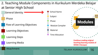 LESSON PLAN/Teaching MODULE & MODULE.pptx