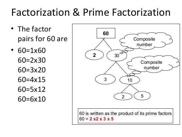 write 24 as a product of prime factors Say: when we write a composite number as the product of prime numbers, we have written the prime factorization for the number in this case, the prime factorization of 48 is next, find the prime factorization for 48 using a different set of factors. write 24 as a product of prime factors Say: when we write a composite number as the product of prime numbers, we have written the prime factorization for the number in this case, the prime factorization of 48 is next, find the prime factorization for 48 using a different set of factors.