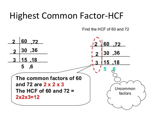 Lesson Plan Multiple And Factors ppt V 3
