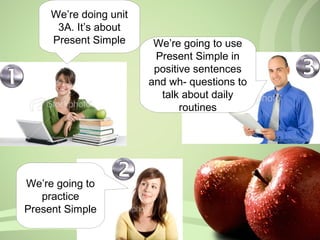 We’re doing unit
3A. It’s about
Present Simple
We’re going to
practice
Present Simple
We’re going to use
Present Simple in
positive sentences
and wh- questions to
talk about daily
routines
 