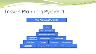 Lesson Planning Pyramid- Jeremy Harmer