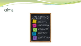 aims