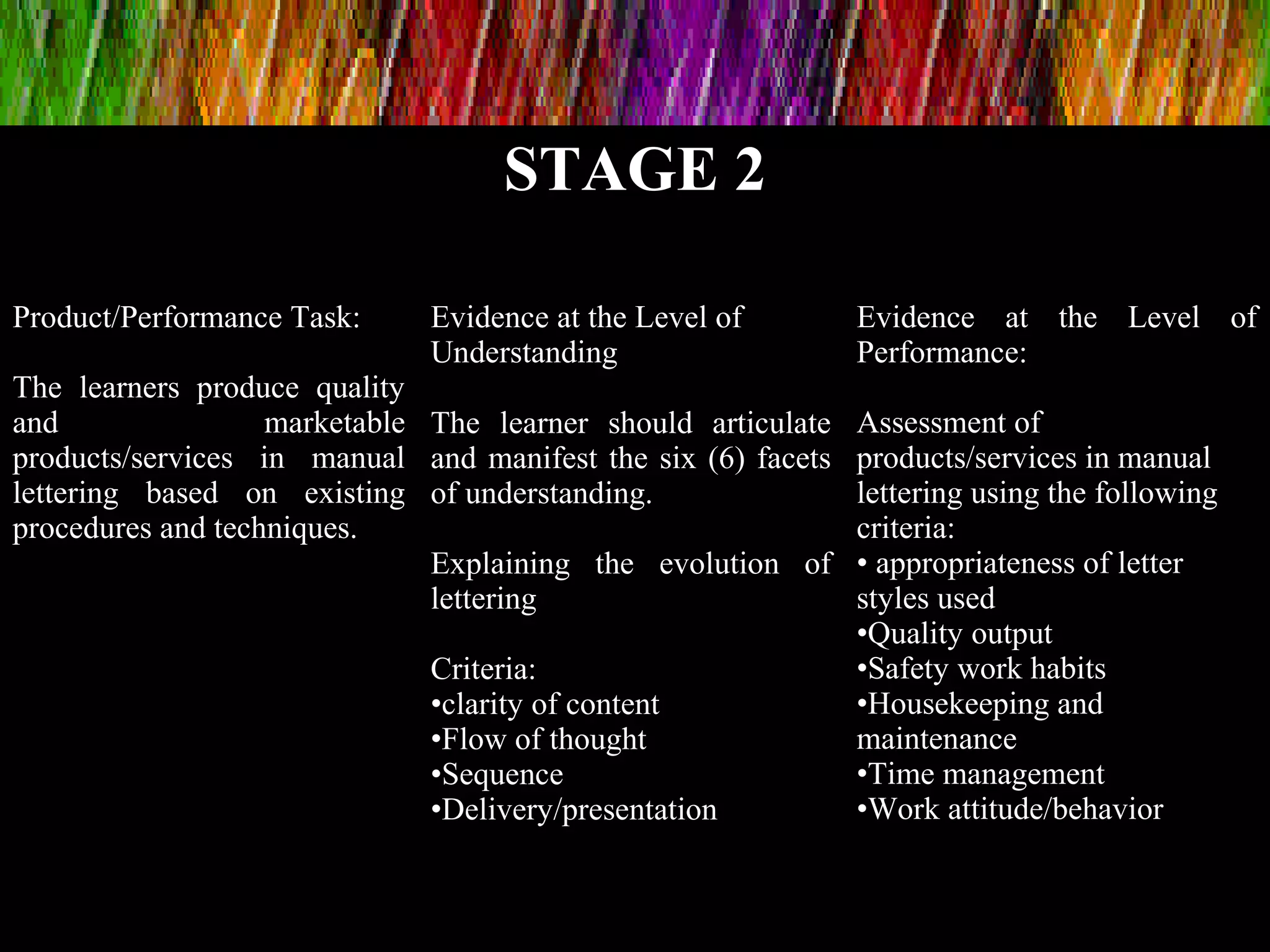 STAGE 2
Product/Performance Task:
The learners produce quality
and marketable
products/services in manual
lettering based on existing
procedures and techniques.
Evidence at the Level of
Understanding
The learner should articulate
and manifest the six (6) facets
of understanding.
Explaining the evolution of
lettering
Criteria:
•clarity of content
•Flow of thought
•Sequence
•Delivery/presentation
Evidence at the Level of
Performance:
Assessment of
products/services in manual
lettering using the following
criteria:
• appropriateness of letter
styles used
•Quality output
•Safety work habits
•Housekeeping and
maintenance
•Time management
•Work attitude/behavior
 