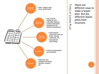 Lesson Plan | PPTX