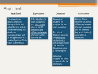 Lesson Plan Misalignment Lesson planning | PPTX