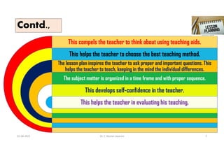 Contd.,
This compels the teacher to think about using teaching aids.
This helps the teacher to choose the best teaching method.
The lesson plan inspires the teacher to ask proper and important questions. This
helps the teacher to teach, keeping in the mind the individual differences.
The subject matter is organized in a time frame and with proper sequence.
This develops self-confidence in the teacher.
This helps the teacher in evaluating his teaching.
02-08-2021 Dr. C. Beulah Jayarani 3
 