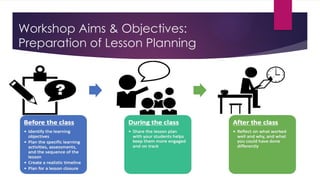 Lesson Objective Ims Lesson Planning& crucial importance.pptx