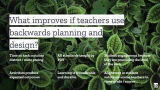 What improves if teachers use
backwards planning and
design?
10
Activities produce
expected outcomes
Learning is transferable
and durable
Student engagement because
they are practicing the level
of the verb
Time on task matches
district / state pacing
All standards taught by
EOY
Alignment in student
outcomes across teachers in
same grade / course
 