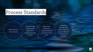 Process Standards
23
Should be
incorporated
when possible to
increase depth &
complexity of
content
Will not be
mastered,
because they are
worked on every
year
Describe ways
students are
expected to
engage with the
content
Math, Science,
Social Studies
 