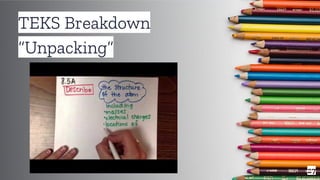 27
TEKS Breakdown
“Unpacking”
 