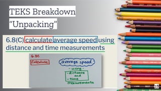 28
TEKS Breakdown
“Unpacking”
 