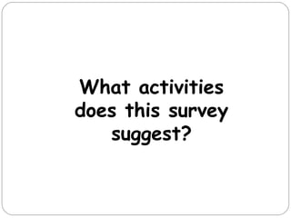 What activities
does this survey
   suggest?
 