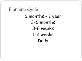 Planning Cycle
       6 months – 1 year
          3-6 months
          3-6 weeks
           1-2 weeks
             Daily
 