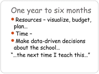 One year to six months
Resources – visualize, budget,
 plan…
Time –
Make data-driven decisions
 about the school…
“…the next time I teach this…”
 