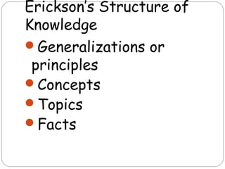 Erickson’s Structure of
Knowledge
Generalizations or
 principles
Concepts
Topics
Facts
 