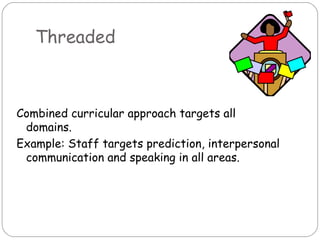 Threaded



Combined curricular approach targets all
 domains.
Example: Staff targets prediction, interpersonal
 communication and speaking in all areas.
 