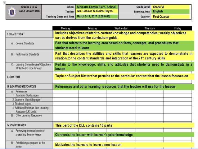 Lesson planning for deped teachers