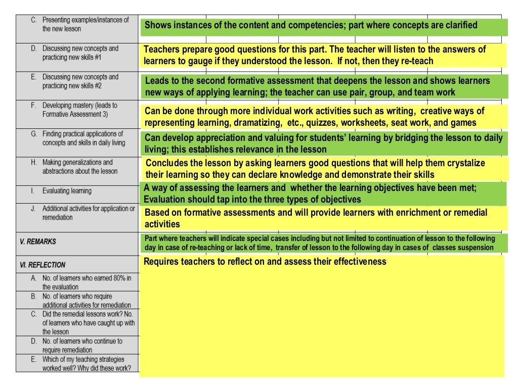 Lesson Planning For DepEd Teachers