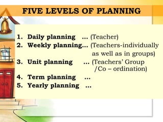 FIVE LEVELS OF PLANNING
1. Daily planning … (Teacher)
2. Weekly planning… (Teachers-individually
as well as in groups)
3. Unit planning … (Teachers’ Group
/Co – ordination)
4. Term planning …
5. Yearly planning …
 