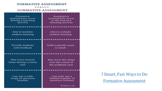 7 Smart, Fast Ways to Do
Formative Assessment
 