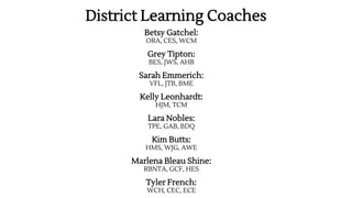 District Learning Coaches
Betsy Gatchel:
ORA, CES, WCM
Grey Tipton:
BES, JWS, AHB
Sarah Emmerich:
VFL, JTB, BME
Kelly Leonhardt:
HJM, TCM
Lara Nobles:
TPE, GAB, BDQ
Kim Butts:
HMS, WJG, AWE
Marlena Bleau Shine:
RBNTA, GCF, HES
Tyler French:
WCH, CEC, ECE
 