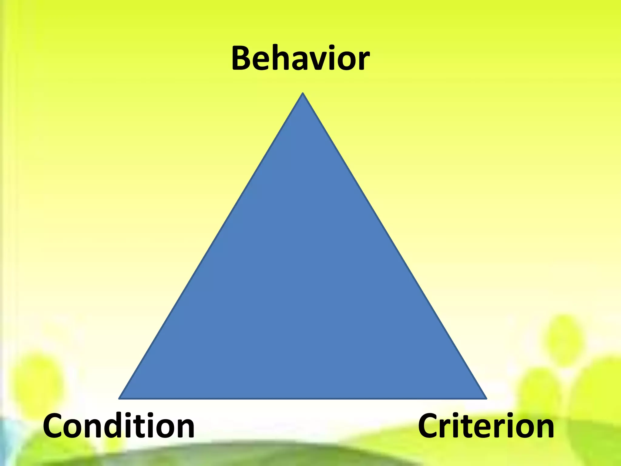 Behavior




Condition              Criterion
 