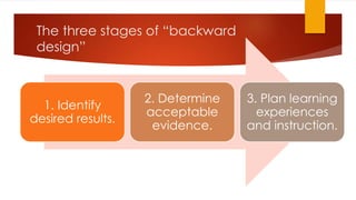 The three stages of “backward
design”
1. Identify
desired results.
2. Determine
acceptable
evidence.
3. Plan learning
experiences
and instruction.
 