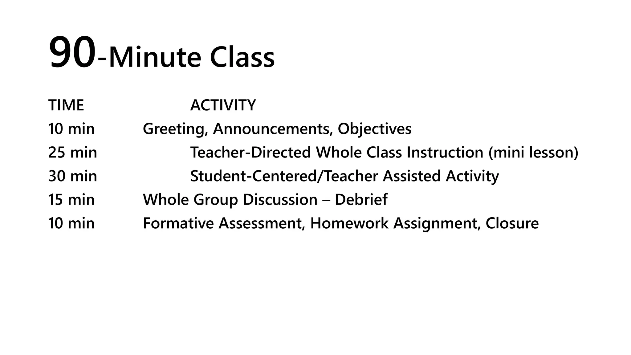 90-Minute Class
TIME ACTIVITY
10 min Greeting, Announcements, Objectives
25 min Teacher-Directed Whole Class Instruction (mini lesson)
30 min Student-Centered/Teacher Assisted Activity
15 min Whole Group Discussion – Debrief
10 min Formative Assessment, Homework Assignment, Closure
 