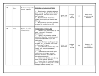 12 2mis Mention some possible
nursing diagnosis
POSSIBLE NURSING DIAGNOSIS
1. Risk forinjury related to seizures;
panic anxiety, abrupt withdrawal after
long term use, effectsof intoxication
and overdose.
2. Risk foractivity intolerance
related to side effectsof sedation and
lethargy.
3. Risk foracute confusionrelated to
action of the medication on CNS.
Lecture cum
discussion
Listening
and
writing
PPT
What are the
possible nursing
diagnosis?
13 2mins Explain the nurses
responsibilities
NURSE’S RESPONSIBILITY
- Monitor lying and standing BP and
pulse every shift( Orthostatic
hypotenion)
- Instruct the client not to drink
alcohol or take other medications that
depress the CNS while taking this
medication.
- Have the client take frequent sips
of water, suck ice chips or hard candy,
or chew sugarless gum.
- Have the client take the drug with
foodor milk to avoidnausea and
vomiting.
- Symptoms of sore throat, fever,
malaise easy bruising or unusual
bleeding should be reported to the
physician immediately.
- Instruct the client to arise slowly
from a lying or siting position.
- Ensure that the client understands
there is a lag time of 10 days to 2 weeks
between onset of therapy with
Lecture cum
discussion
Listening
and
writing
PPT
What are the
nurses
responsibility?
 