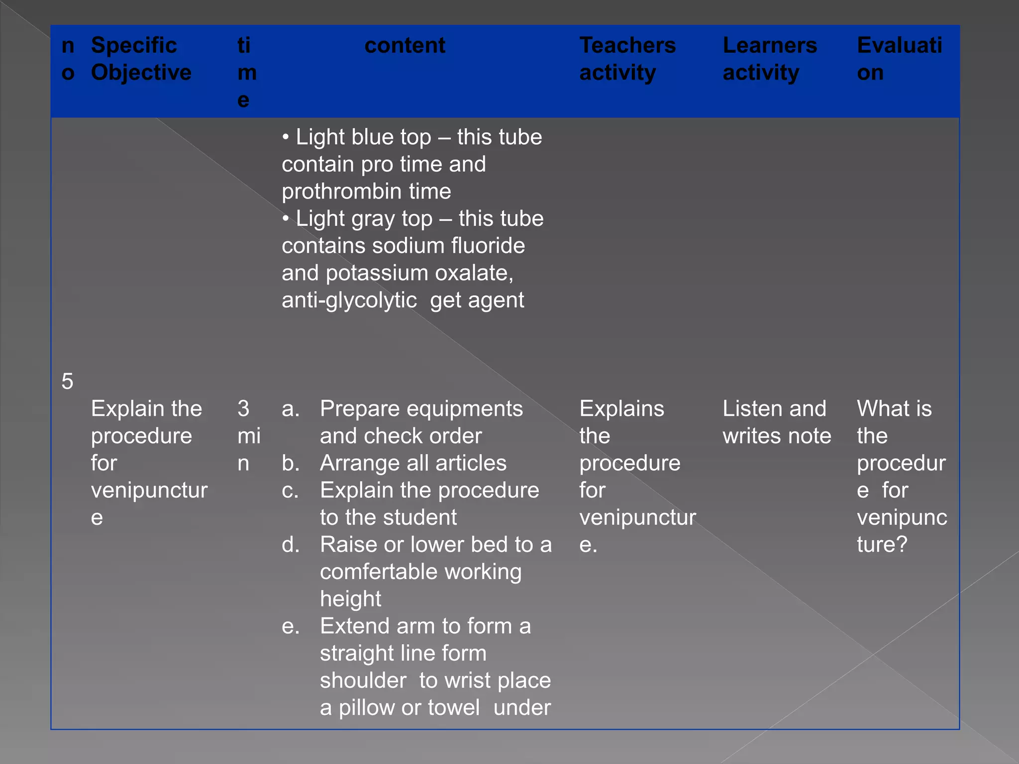 Lesson plan on blood collection | PPTX