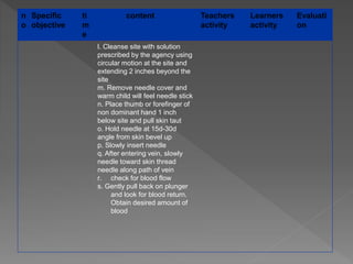 n
o
Specific
objective
ti
m
e
content Teachers
activity
Learners
activity
Evaluati
on
l. Cleanse site with solution
prescribed by the agency using
circular motion at the site and
extending 2 inches beyond the
site
m. Remove needle cover and
warm child will feel needle stick
n. Place thumb or forefinger of
non dominant hand 1 inch
below site and pull skin taut
o. Hold needle at 15d-30d
angle from skin bevel up
p. Slowly insert needle
q. After entering vein, slowly
needle toward skin thread
needle along path of vein
r. check for blood flow
s. Gently pull back on plunger
and look for blood return.
Obtain desired amount of
blood
 