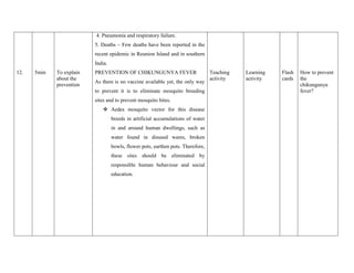 12. 5min To explain
about the
prevention
4. Pneumonia and respiratory failure.
5. Deaths – Few deaths have been reported in the
recent epidemic in Reunion Island and in southern
India.
PREVENTION OF CHIKUNGUNYA FEVER
As there is no vaccine available yet, the only way
to prevent it is to eliminate mosquito breeding
sites and to prevent mosquito bites.
 Aedes mosquito vector for this disease
breeds in artificial accumulations of water
in and around human dwellings, such as
water found in disused wares, broken
bowls, flower pots, earthen pots. Therefore,
these sites should be eliminated by
responsible human behaviour and social
education.
Teaching
activity
Learning
activity
Flash
cards
How to prevent
the
chikungunya
fever?
 