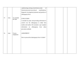 15.
16.
1min
1min
To conclude
the topic
To give
assignment
,epidemiology,etiology,classification,mode of
transmission,reserviour,clinical manifestations,
diagnostic investigations,treatment and prention of
chikungunya fever.
CONCLUSION
I conclude my topic with providing information to
control over the chikungunya in infant from
mother and mother will conclude to get complete
information on chikungunya fever about
prevention methods
ASSIGNMENT
How to prevent the chukungunya fever in infant?
 