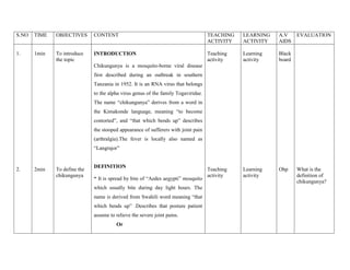 S.NO TIME OBJECTIVES CONTENT TEACHING
ACTIVITY
LEARNING
ACTIVITY
A.V
AIDS
EVALUATION
1.
2.
1min
2min
To introduce
the topic
To define the
chikungunya
INTRODUCTION
Chikungunya is a mosquito-borne viral disease
first described during an outbreak in southern
Tanzania in 1952. It is an RNA virus that belongs
to the alpha virus genus of the family Togaviridae.
The name “chikungunya” derives from a word in
the Kimakonde language, meaning “to become
contorted”, and “that which bends up” describes
the stooped appearance of sufferers with joint pain
(arthralgia).The fever is locally also named as
“Langrajor”
DEFINITION
“ It is spread by bite of “Aedes aegypti” mosquito
which usually bite during day light hours. The
name is derived from Swahili word meaning “that
which bends up” .Describes that posture patient
assume to relieve the severe joint pains.
Or
Teaching
activity
Teaching
activity
Learning
activity
Learning
activity
Black
board
Ohp What is the
definition of
chikungunya?
 