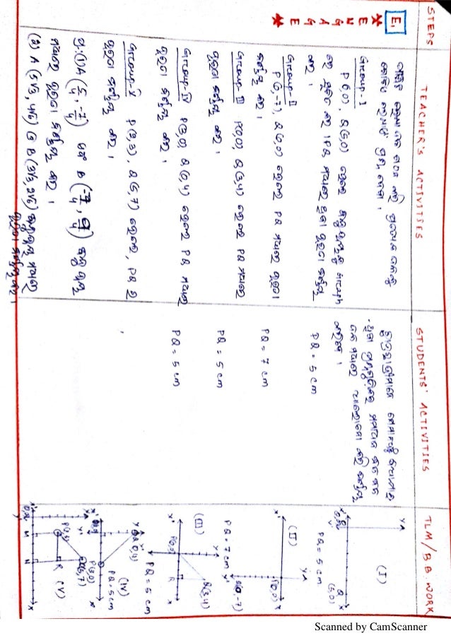 Lesson plan on coordinate geometry