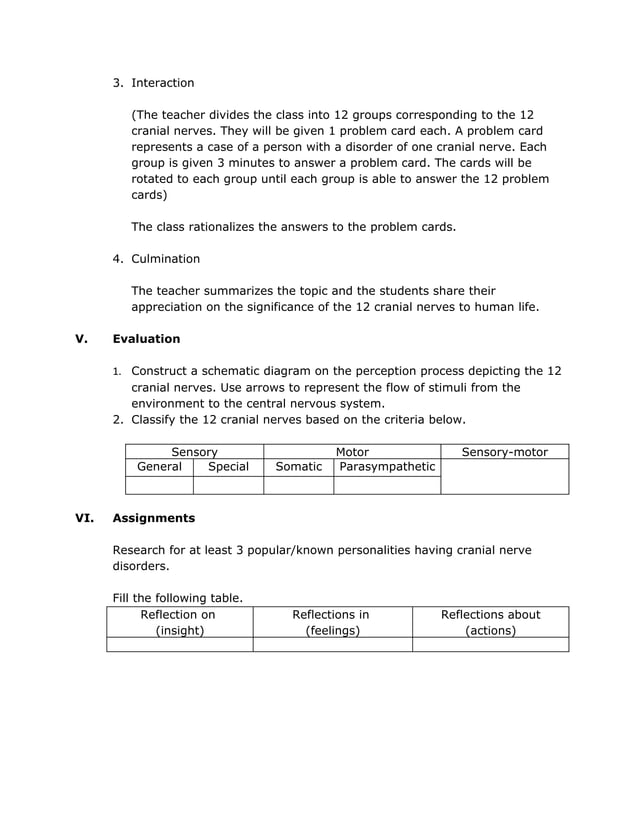 Lesson plan on the 12 cranial nerves