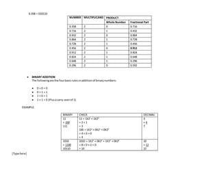 Lesson plan on data representation | DOCX